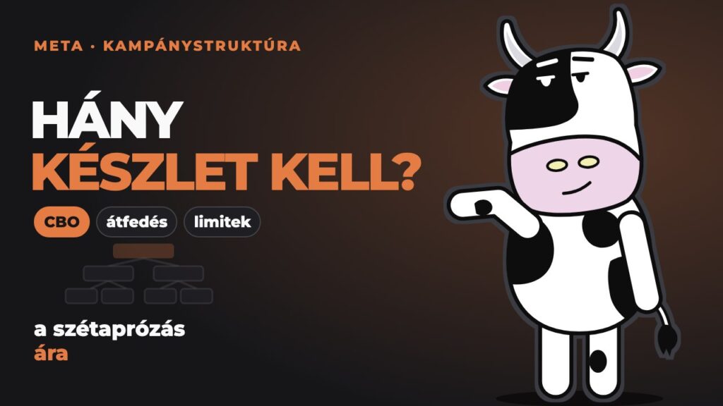 Pixel egy háromszintű ábra mellett: egy kampány, két hirdetéskészlet, négy hirdetés — a Facebook kampánystruktúra.